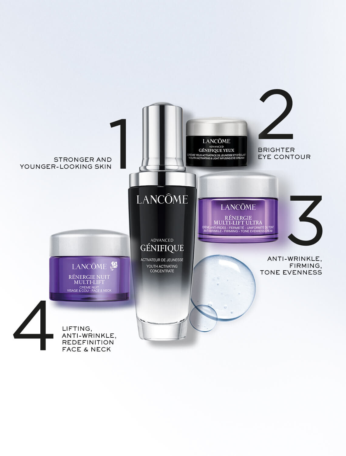 Lancome skin care outlet set